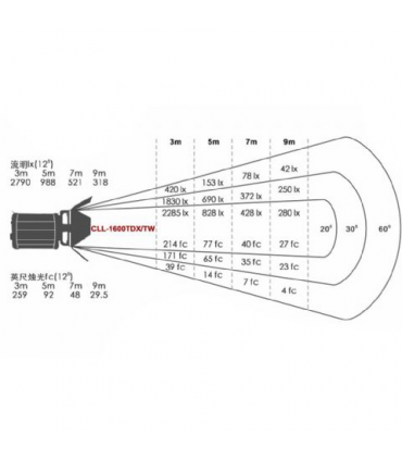 Falcon Eyes Bi-Color LED Spot Lamp Dimmable CLL-1600TDX on 230V