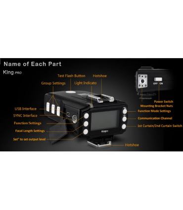 Transmiţător-receptor Pixel King Pro TX pentru Canon