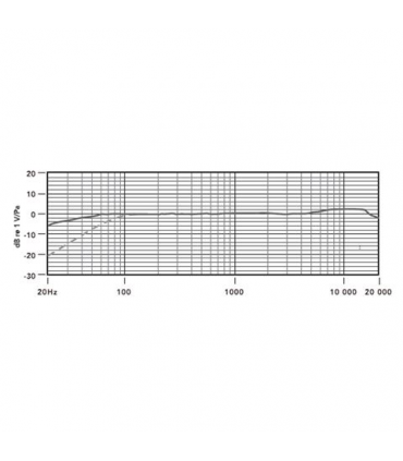 Microfon Boya BY-PVM-1000 Professional Condenser Shotgun