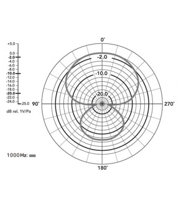 Microfon Boya BY-PVM-1000 Professional Condenser Shotgun