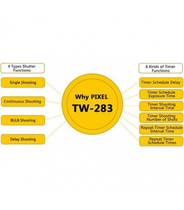 Telecomanda Wireless pentru Sony Pixel TW-283/S2