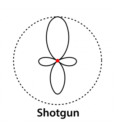 Microfon unidirectional Boya BY-MM1