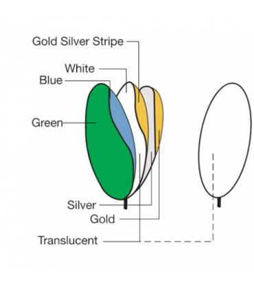 Blenda 7 In 1 Linkstar FRT-90120 90x120 cm